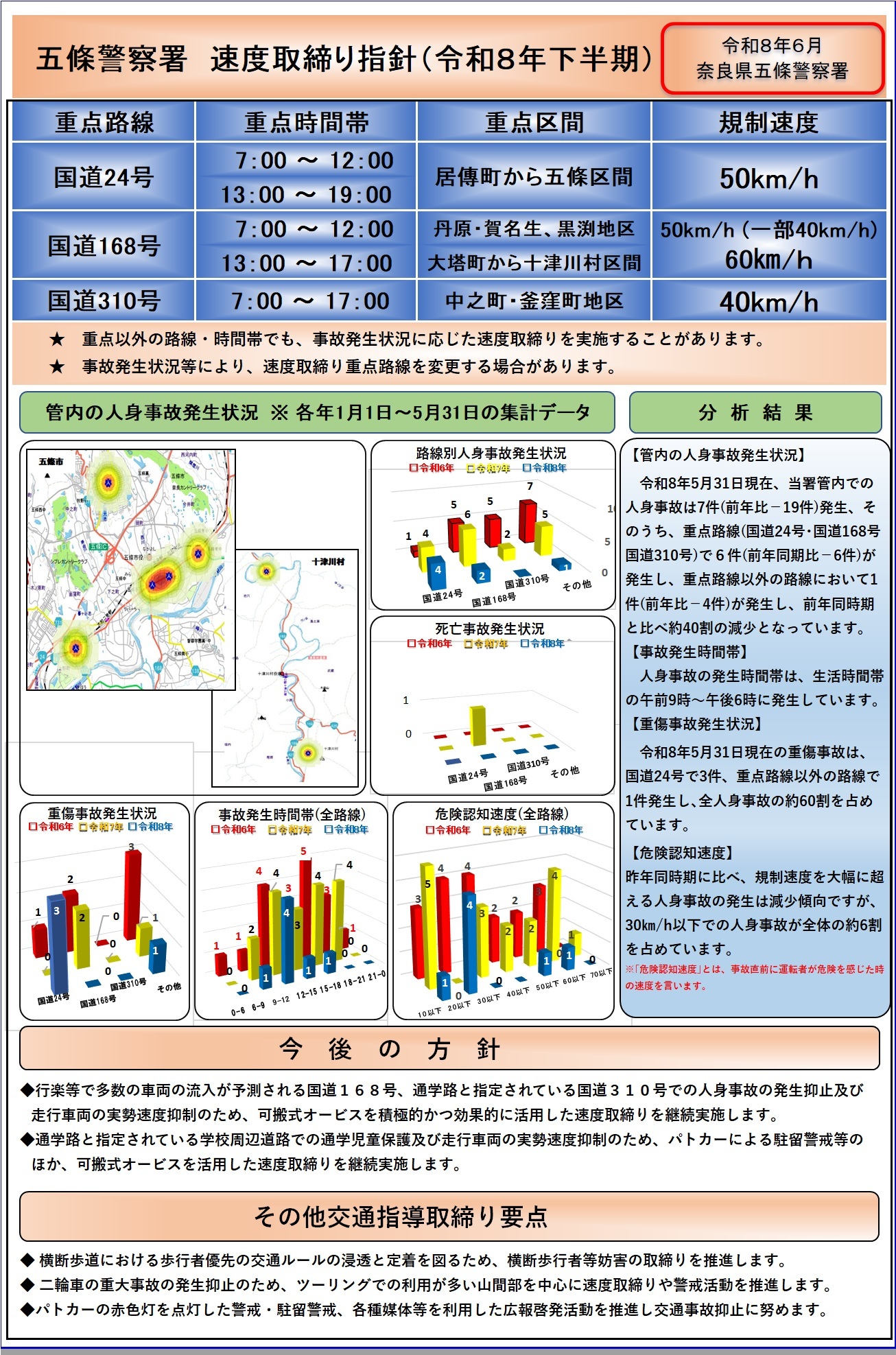 速度取締り指針　五條警察署