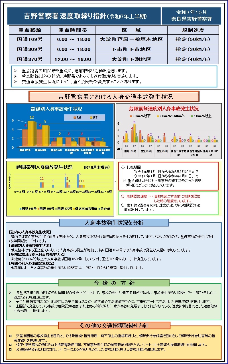 速度取締り指針　吉野署