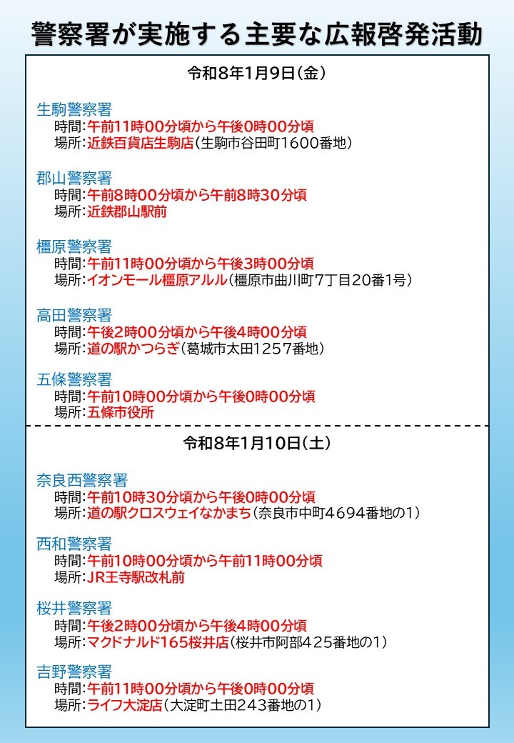 警察署が実施する主要な広報啓発活動の日時