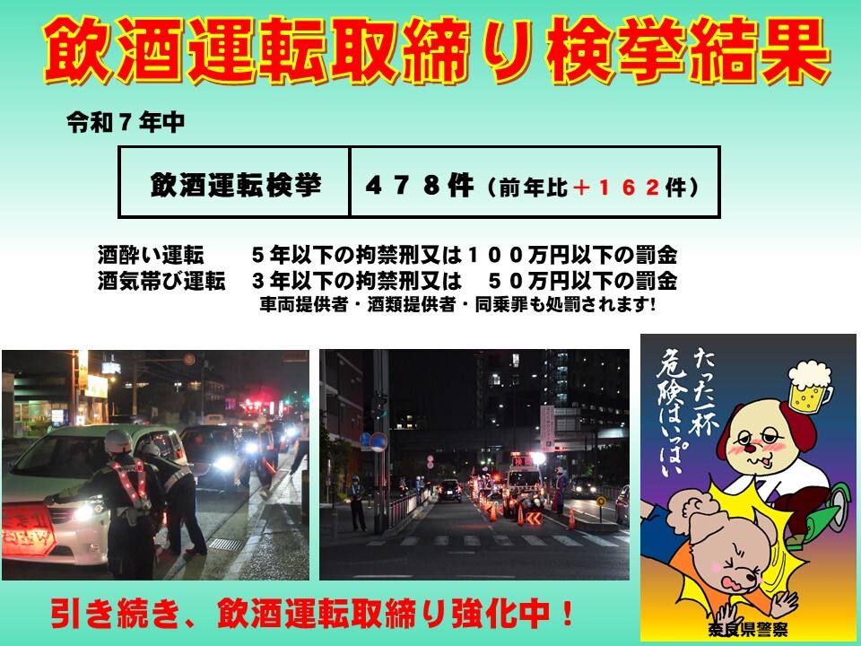 飲酒運転取締り検挙結果