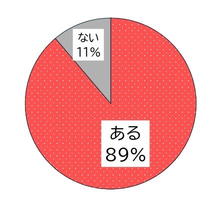 海外からの電話グラフ