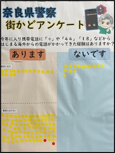 街かどアンケート