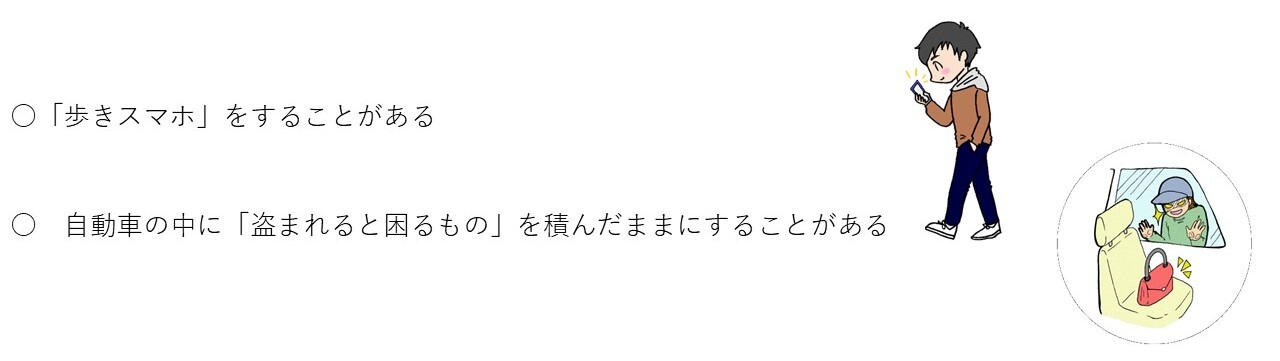 ・「歩きスマホ」をすることがある・自動車の中に「盗まれると困るもの」を積んだままにすることがある
