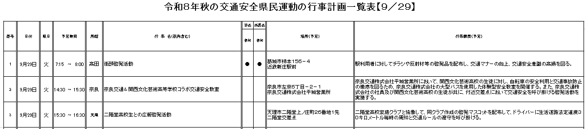 29日の行事
