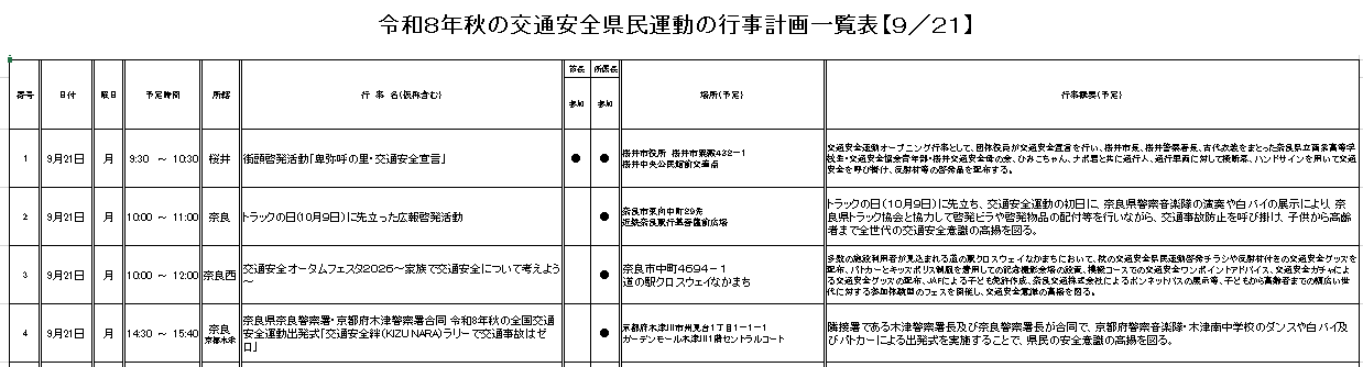 21日の行事