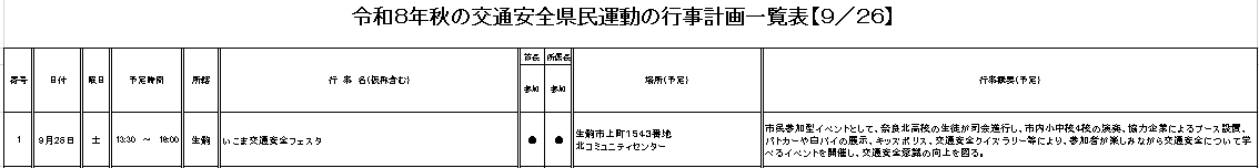 26日の行事