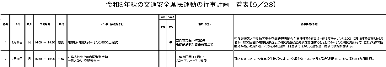 28日の行事