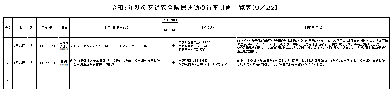 22日の行事