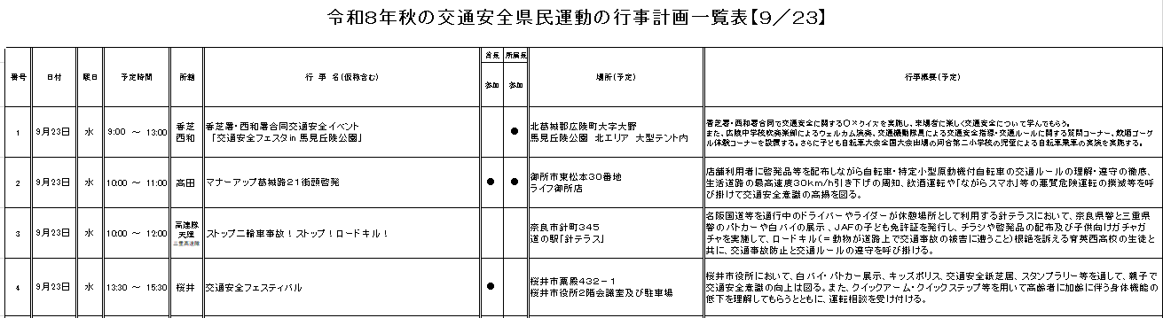 23日の行事
