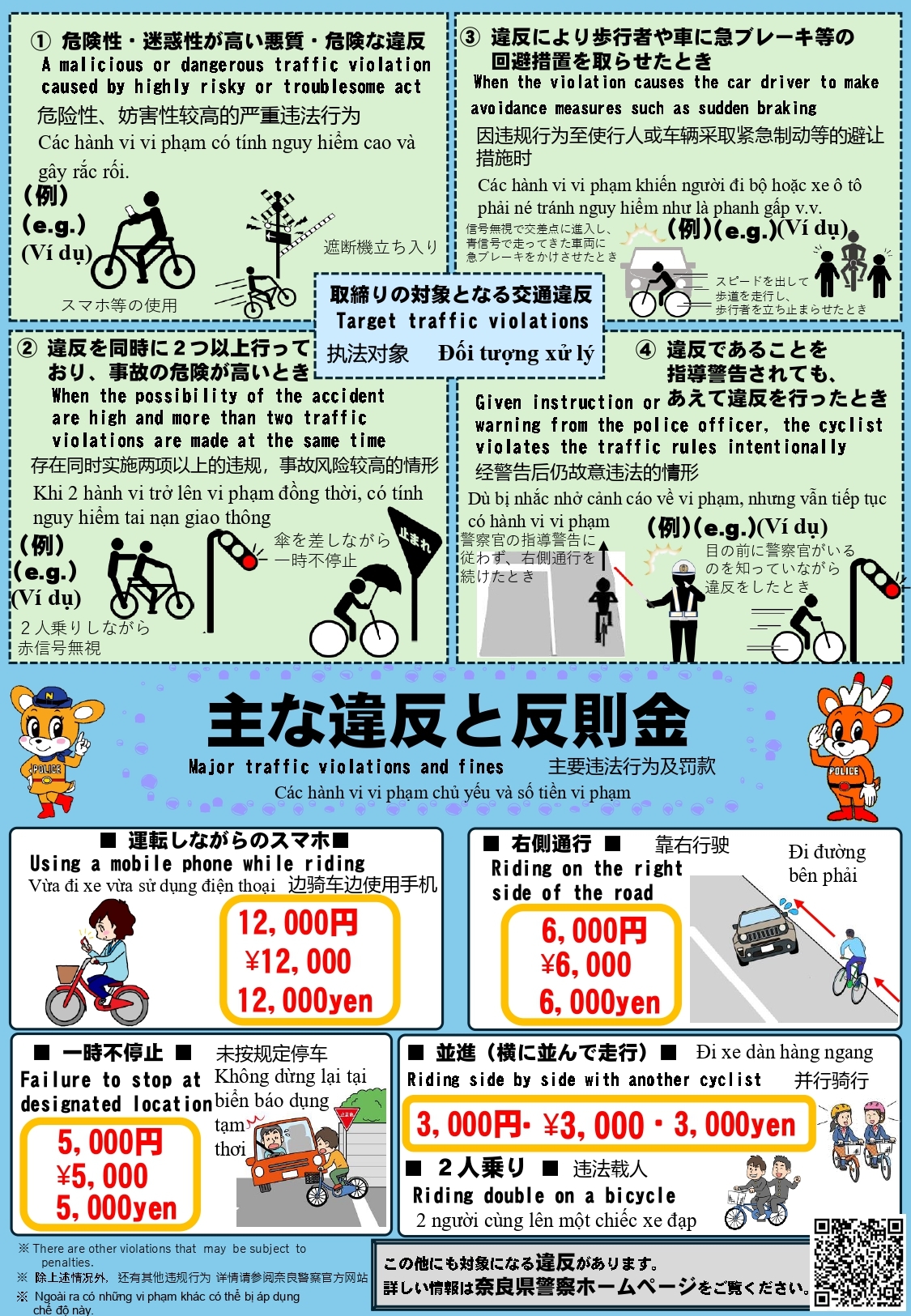 日本の交通ルールについて（外国人向けチラシ） | 奈良県警察本部