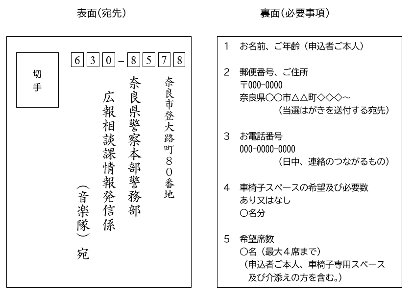 応募はがきの書き方サンプル