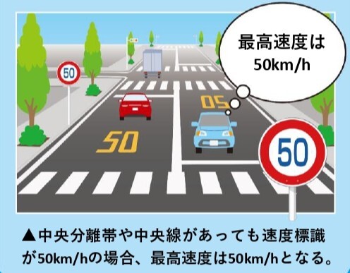 中央線や中央分離帯があっても、速度標識が50km/hの場合、最高速度は50km/hとなる図