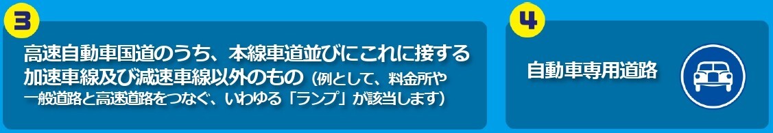高速自動車国道のうち、本線車道並びにこれに接する加速車線及び元素空車線以外のもの、自動車専用道路